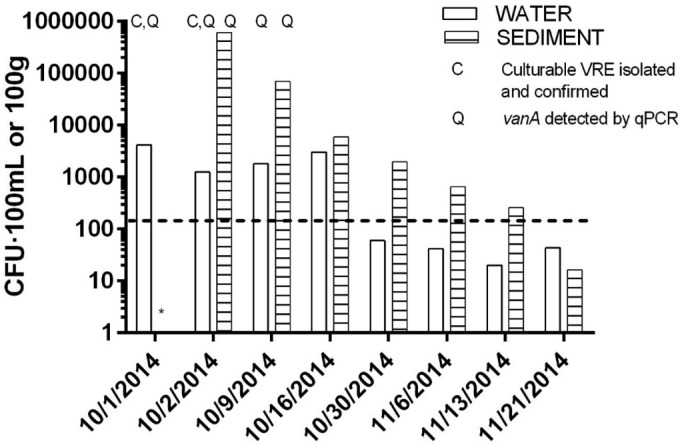 FIG 1