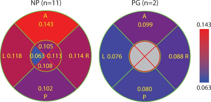 Fig 9