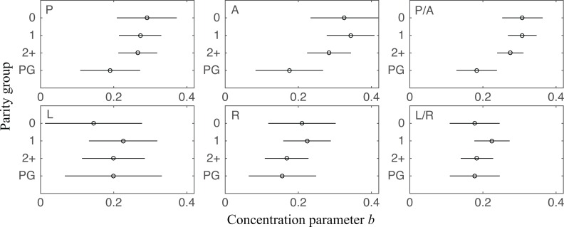 Fig 10