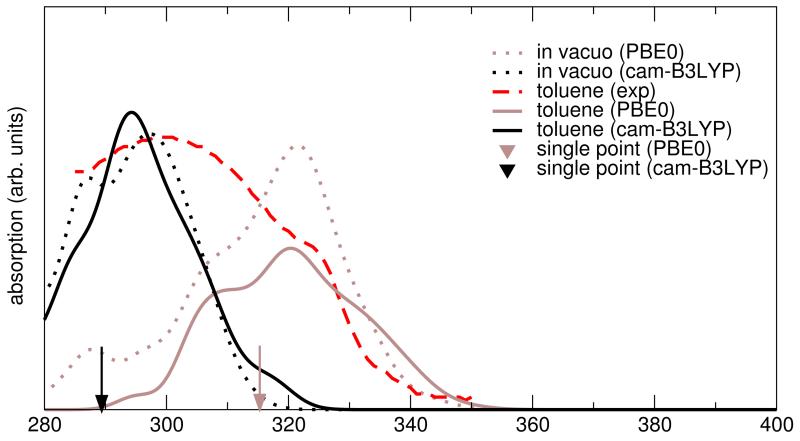 Figure 8