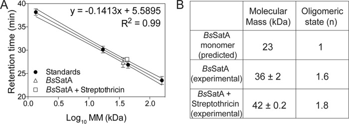 FIG 6