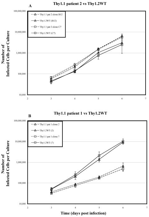 FIG. 9.