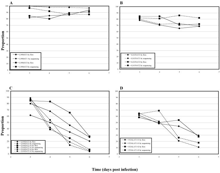 FIG. 7.