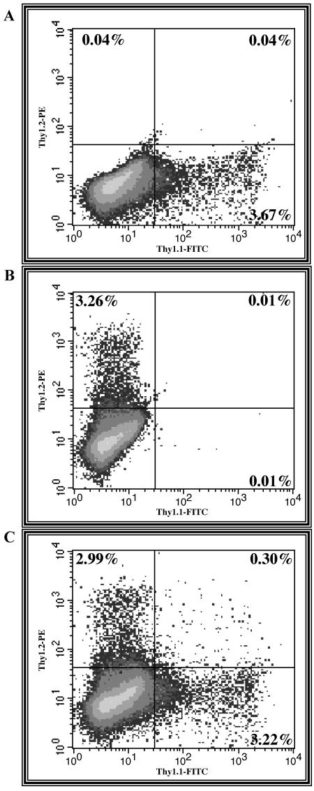 FIG. 2.