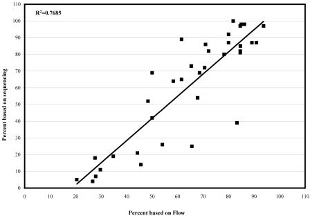 FIG. 8.