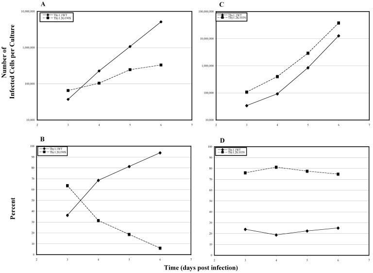 FIG. 6.