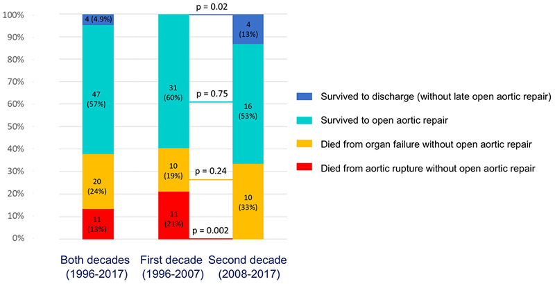 graphic file with name nihms-1516677-f0004.jpg