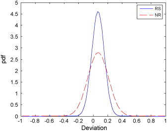 Fig. 12