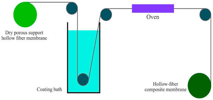 Figure 12