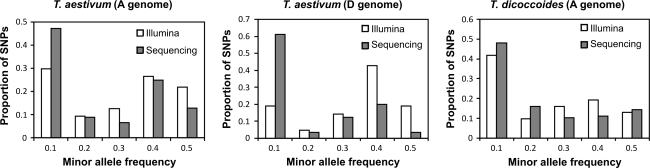 Fig. 4