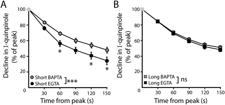 Figure 4—figure supplement 1.