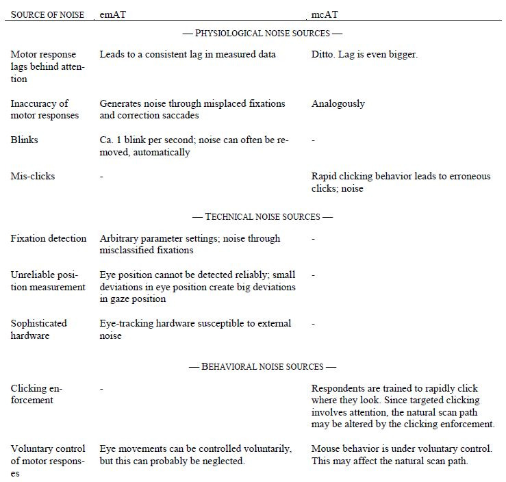 graphic file with name jemr-11-06-d-table-02.jpg