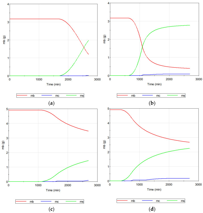 Figure 14