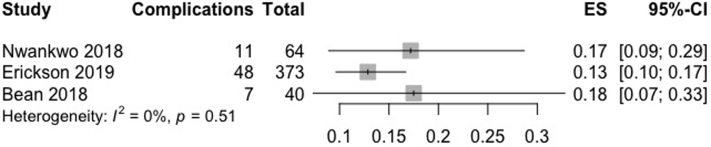 Figure 6