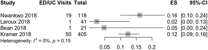 Figure 5