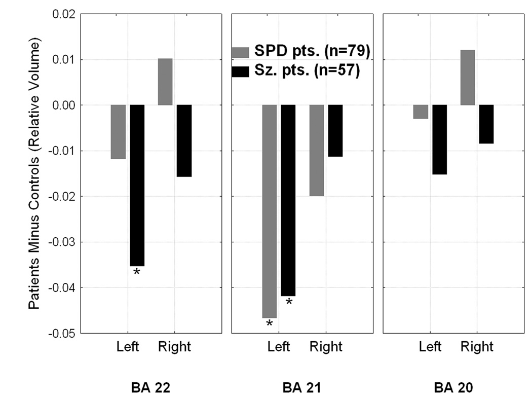 Figure 6 (BOTTOM)