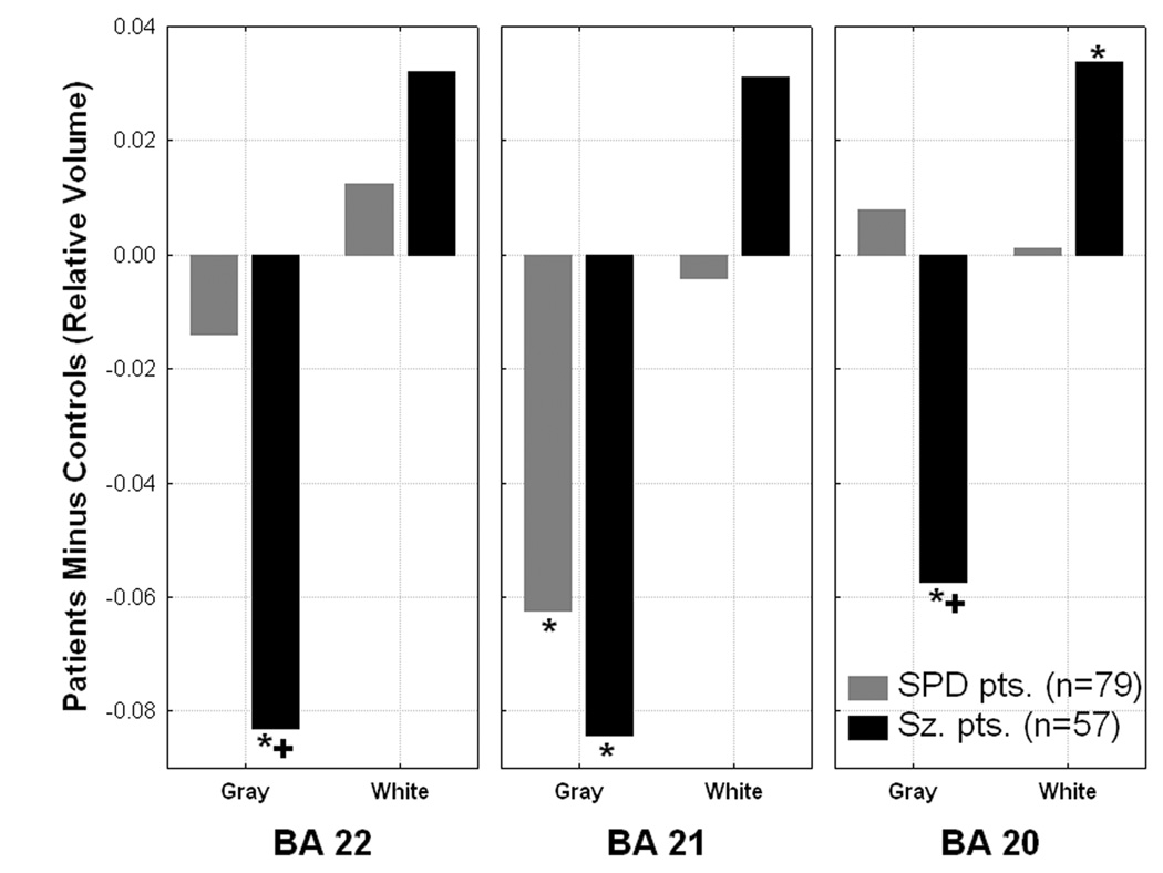 Figure 6 (TOP)