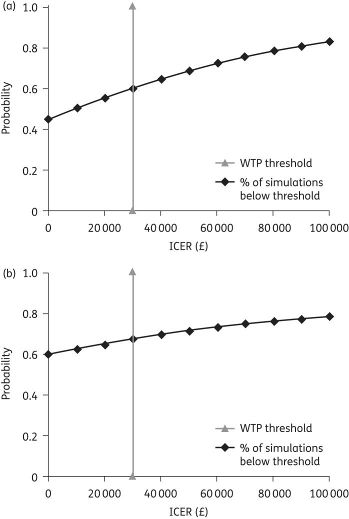 Figure 3.