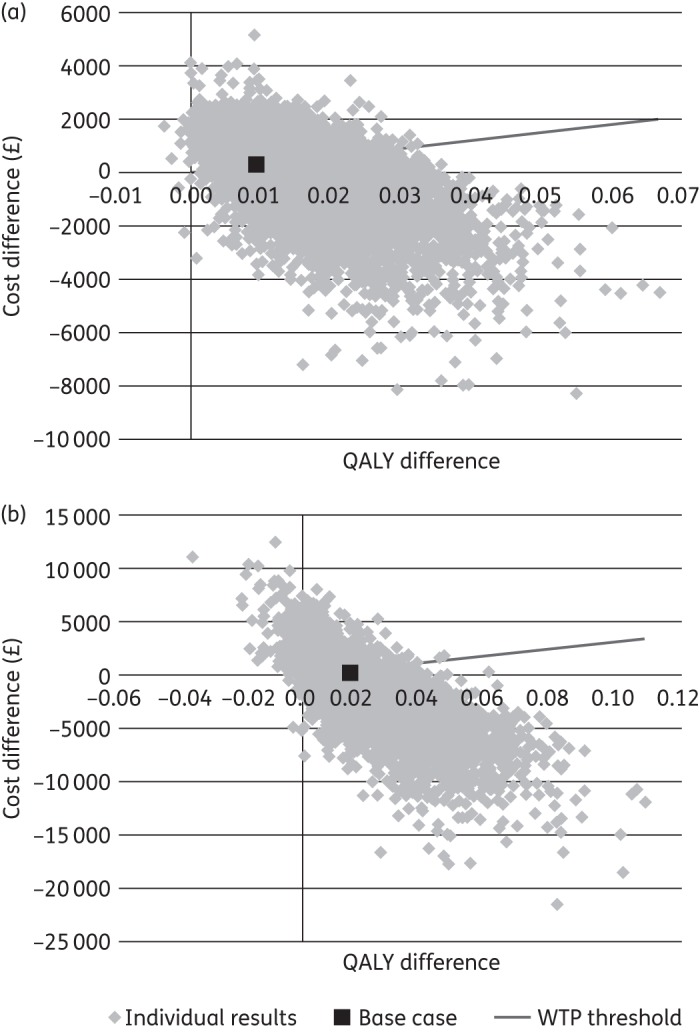 Figure 2.