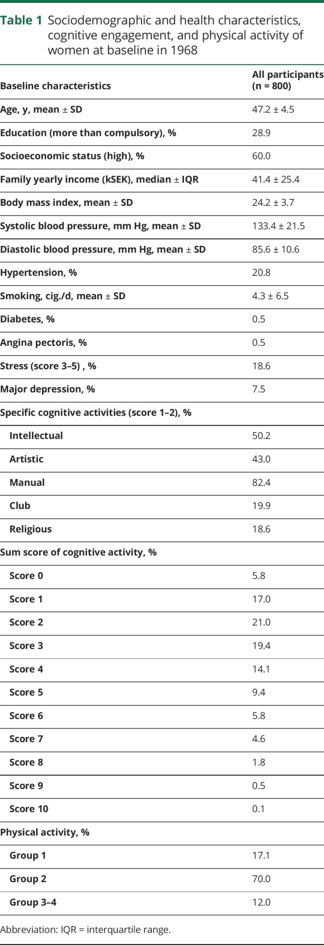 graphic file with name NEUROLOGY2018903237TT1.jpg