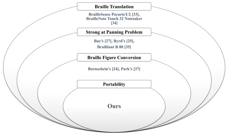 Figure 23