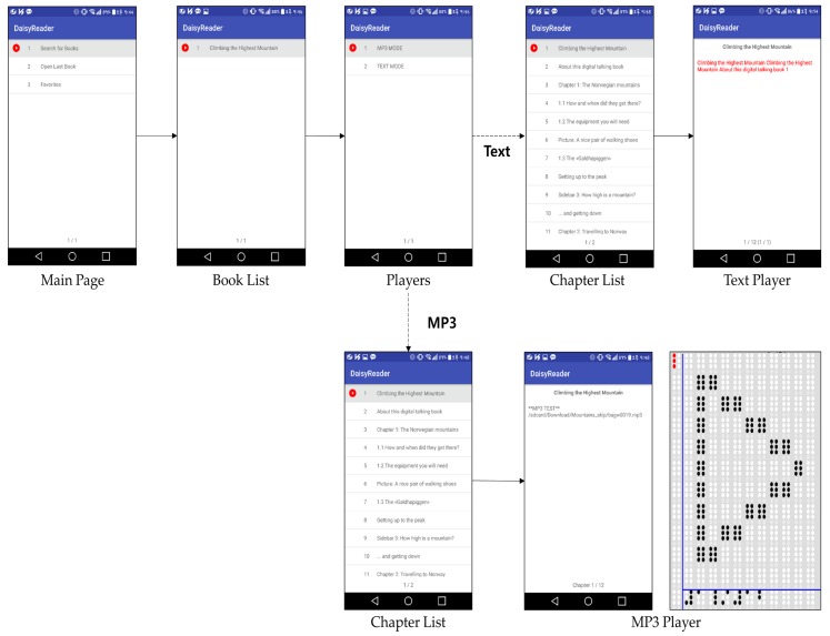 Figure 21