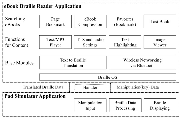 Figure 13