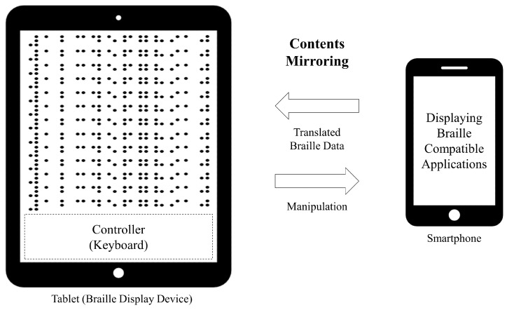 Figure 14