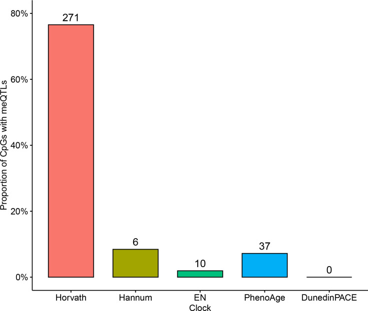 Figure 6: