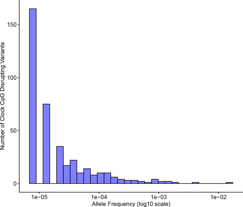 Figure 4: