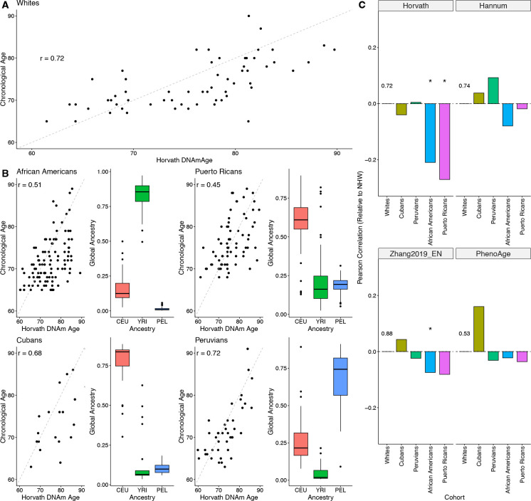 Figure 2: