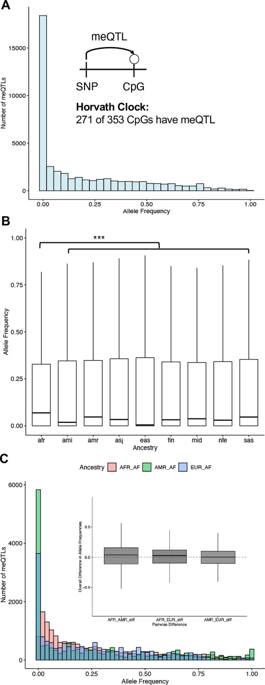 Figure 5: