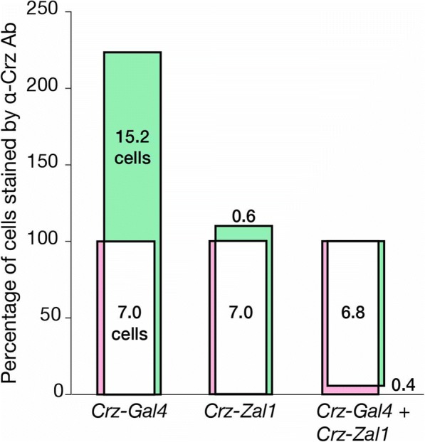 Fig. 4