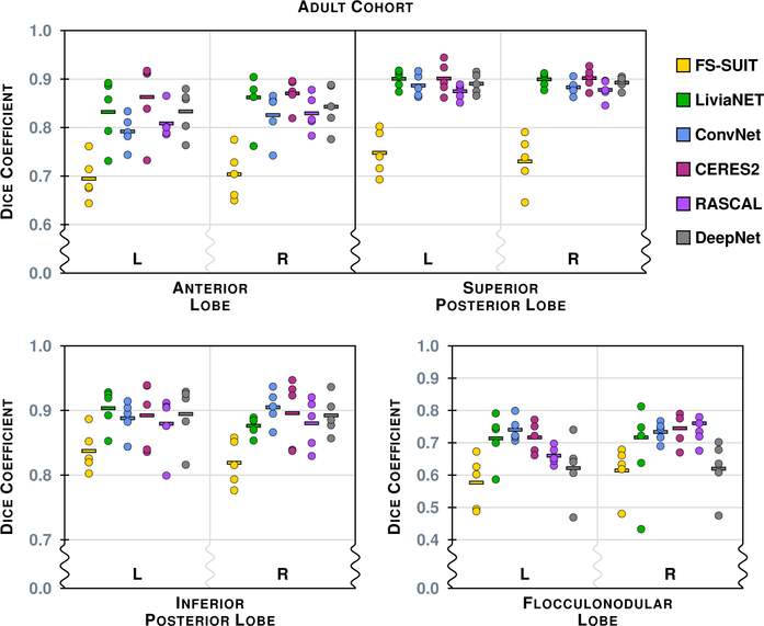 Figure 6: