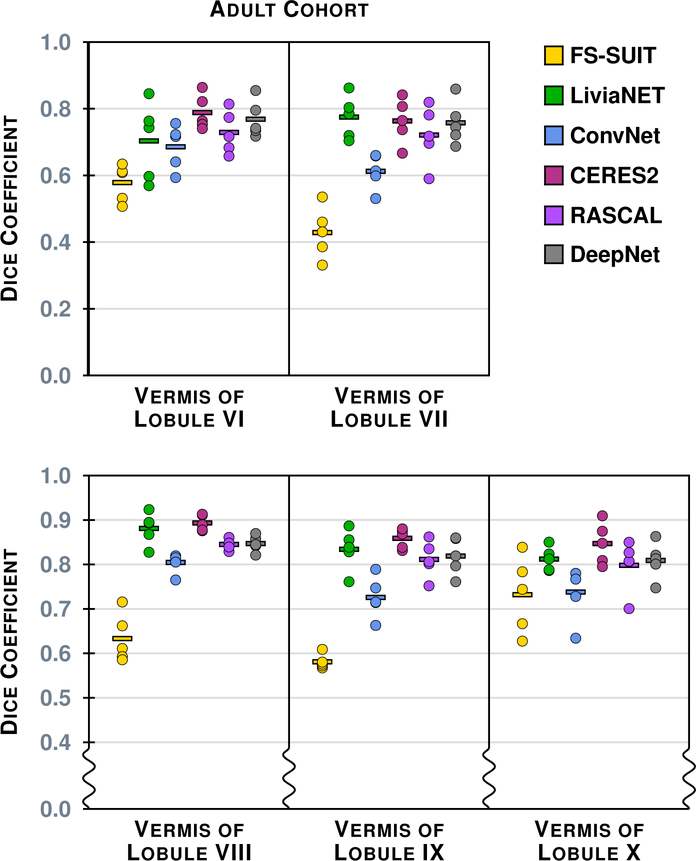 Figure 7: