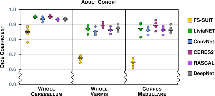 Figure 5: