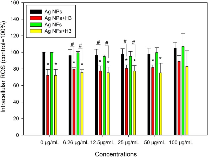 Figure 5.