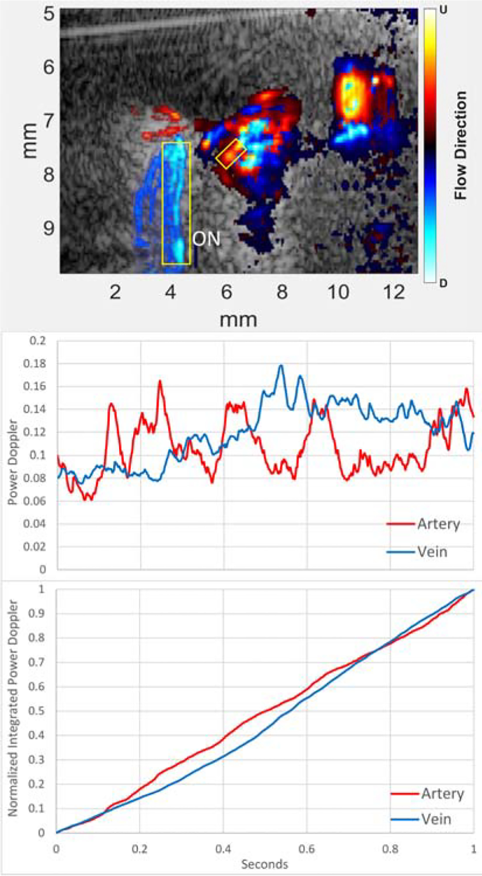 Figure 6.