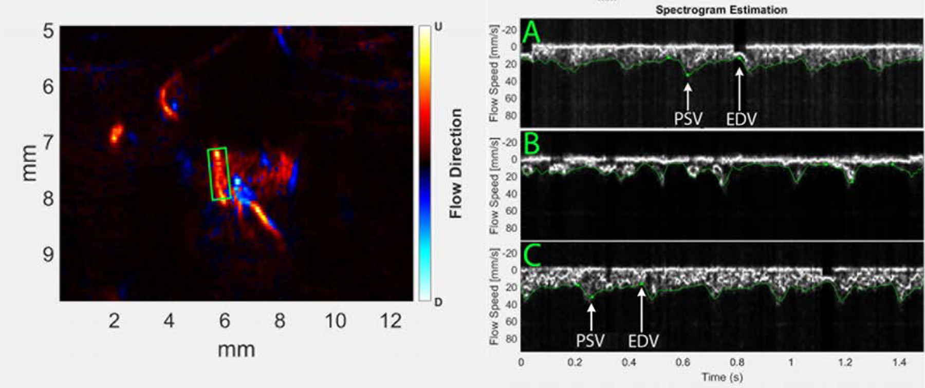 Figure 4.