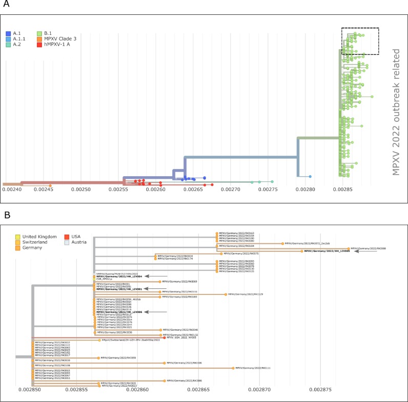 Fig 3: