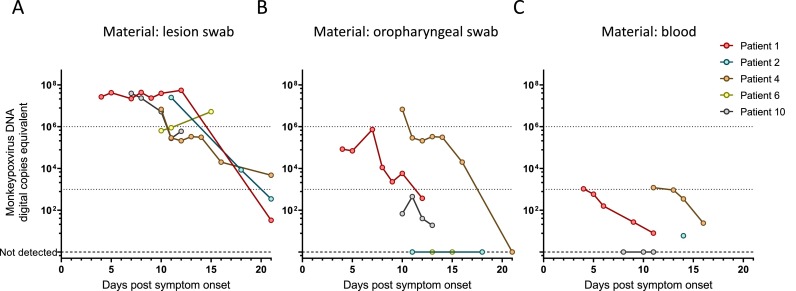 Fig 1: