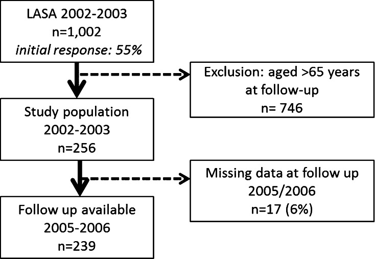 Fig. 1