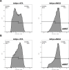 Figure 4—figure supplement 2.