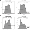 Figure 6—figure supplement 2.