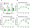 Figure 3—figure supplement 2.