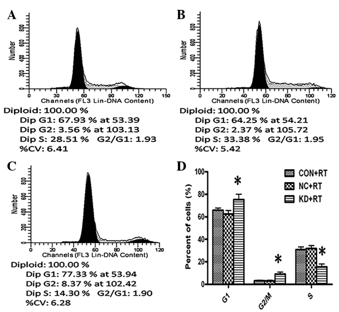 Figure 5.