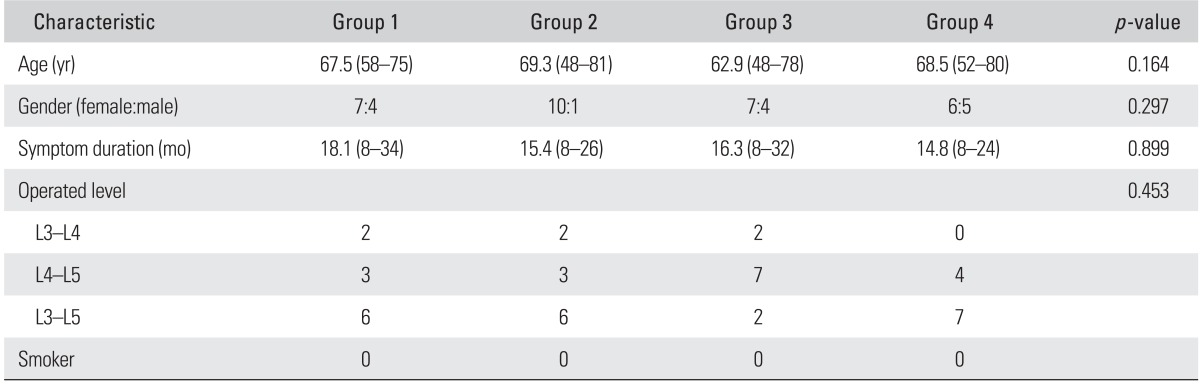 graphic file with name cios-5-292-i001.jpg