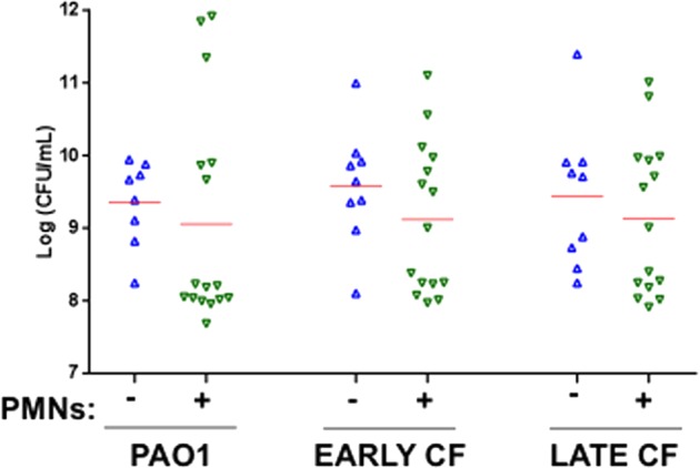 FIG 4