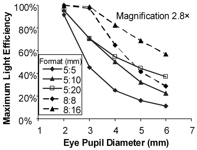 Figure 17