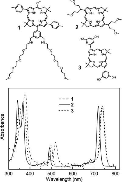 Figure 1.